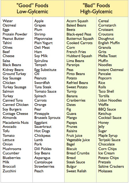 The Glycemic Index - Lowering Insulin Levels