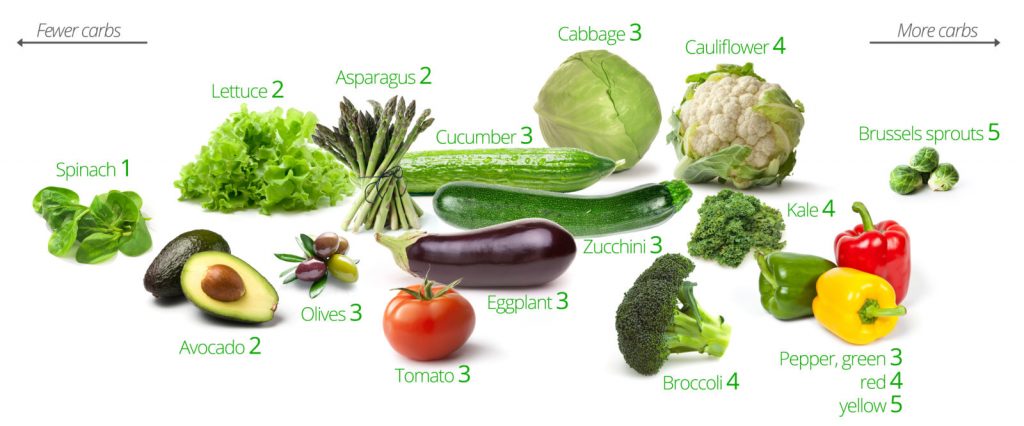 LC-veggies-only4